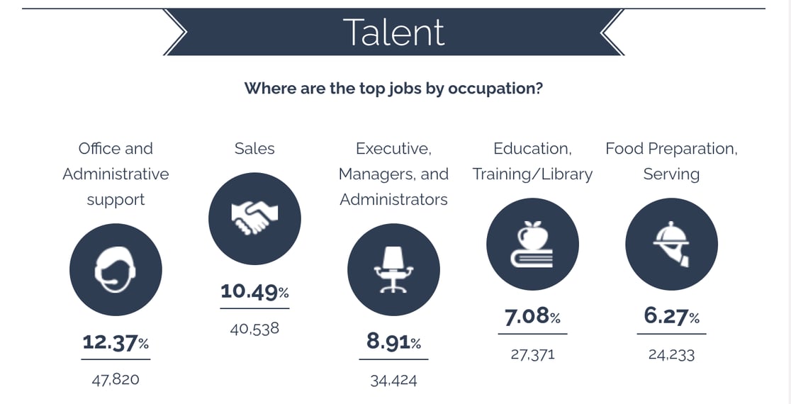 abq talent top jobs